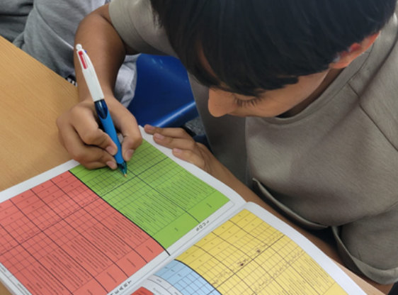 CLIMB youngsters: Finding Our Starting Point